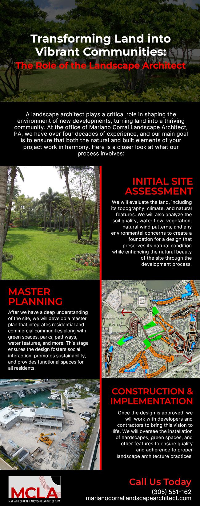 Transforming Land into Vibrant Communities: The Role of the Landscape Architect [infographic]